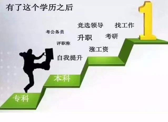 河南成人高考有哪些专业？