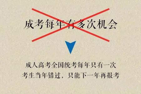 河南成人高考志愿信息可以改吗